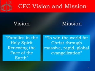 Evangelization Rally Cfc Program Cfc clp talk 11 | PPTX