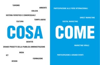 COME
PARTECIPAZIONE ALLE FIERE NTERNAZIONALI
DIRECT MARKETING
DIGITAL MARKETING
MARKETING VIRALE
PARTECIPAZIONE A GRANDI EVENTI
COSA
TURISMO
EDILIZIA
AMBIENTE
ICT
FORMAZIONE
DESIGN
MODA
CULTURA
TEMPO LIBERO
SISTEMA FIERISTICO E CONGRESSUALE
GRANDI PROGETTI DELLA PUBBLICA AMMINISTRAZIONE
IDENTITÀ
 