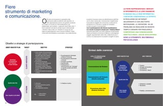 90
LE FIERE RAPPRESENTANO I MERCATI
DI RIFERIMENTO E LE LORO DINAMICHE
SI BASANO SULLA FASE INFORMATIVA=
I VISITATORI CONFRONTANO LE OFFERTE
SI RIVOLGONO AD UN TARGET
SELEZIONATO E CON UNA FORTE
MOTIVAZIONE = IL VISITATORE HA UN
PROBLEMA DA RISOLVERE ED INVESTE
TEMPO E DENARO PER RISOLVERLO
COMPORTANO UNA COMUNICAZIONE
DIRETTA E VISIVA = ANCHE INVOLONTARIA
SONO LO STRUMENTO MULTIMEDIALE
PER ECCELLENZA
Aumentare
la Competitività
del Territorio
e Creare Sviluppo
Qualità della Vita
Dare risposte
ai più deboli
Sintesi delle coerenze
LIVELLI DI COMUNICAZIONE
E PROMOZIONE
Comunicazione del Sindaco
Comunicazione del Comune
(Giunta comunale)
Promozione della Città
(Sistema Territorio)
AMBITI MASTER PLAN AREE TEMATICHE
• Turismo
• Sviluppo del territorio
• Innovazione
• Formazione / talenti
• Ambiente e mobilità
• Sicurezza
• Pubblica amministrazione
la spinta a muoversi verso una identificazione dell’Ente
con la città in senso lato, riconoscendo e legittimando
la pluralità di soggetti che concorrono a realizzare le
eccellenze di un territorio in grado di competere
a livello europeo e internazionale.
Con la partecipazione alle diverse manifestazioni,
si è cercato di proporre sempre più il “Sistema Milano”,
ponendo particolare cura nella creazione di partnership
interne ed estrene al Comune di Milano e coinvolgendo
soggetti rappresentativi della città, collaborando per il
turismo e la realizzazione di prodotti e progetti di valore.
Fiere
strumento di marketing
e comunicazione.
Obiettivi e strategie di partecipazione
AMBITI MASTER PLAN
Aumentare
la Competitività
del Territorio
e Creare Sviluppo
Qualità della Vita
Dare risposte ai più deboli
TARGET
CLIENTIMERCATOCITTADINI
OBIETTIVI
• Forte impatto comunicazionale e
d’immagine, aumentare il valore
percepito della Città di Milano
e del suo Sistema territoriale;
• Promuovere le eccellenze
del Sistema;
• Partnership territoriale:
allargamento della Partnership
per un’offerta territoriale
coordinata e visibile: (Sistema
Turistico Milanese, Metropolitan
System,...);
• Consentire incontro tra domanda
e offerta.
• Informare;
• Aumento percezione positiva
del cittadino;
• Coinvolgimento emotivo.
• Best practice;
• Benchmark.
STRATEGIE
• Da partecipazione individuale
a Sistema Territoriale;
• Da partecipazione istituzionale
a mercato;
• Immagine coordinata;
• Esperienzialità;
• Focalizzazione e
massimizzazione dei “messaggi”
su specifici prodotti dell’offerta
territoriale;
• Il cittadino al centro.
PA
O
ltre alla comunicazione in generale e alla
promozione delle eccellenze nello specifico, le
fiere rappresentano anche una grande occasione
di contatti e di incontri tra l’Amministrazione e gli
stakeholders, gli investitori, i potenziali clienti della città. Il
fine è costruire una rete di contatti locali e internazionali.
L’attività è stata svolta con l’obiettivo di uscire da una
logica di partecipazione come Comune di Milano, inteso
come ente amministrativo e burocratico, ma è stata favorita
 