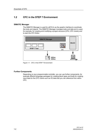 Essentials of CFC
CFC for S7
1-2 A5E00345244-01
1.2 CFC in the STEP 7 Environment
SIMATIC Manager
The SIMATIC Manager is used for all PLCs as the graphic interface to coordinate
the tools and objects. The SIMATIC Manager manages tools and data and is used,
for example, for creating and modifying a project structure (CPU, CFC charts) and
to start the CFC Editor.
AS3xx
AS4xx
SIMATIC Manager
CFC
STEP 7 Tool
WinCC
OS
Figure 1-1: CFC in the STEP 7 Environment
Further Components
Depending on your programmable controller, you can use further components, for
example different language packages for creating block types and tools for creating
input data for the CFC charts such as I/O data that you can reference from within
CFC.
 