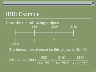 5-12
IRR: Example
Consider the following project:
0 1 2 3
$50 $100 $150
-$200
The internal rate of return for this project is 19.44%
32
)1(
150$
)1(
100$
)1(
50$
2000
IRRIRRIRR
NPV
+
+
+
+
+
+−==
 