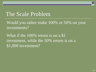 5-19
The Scale Problem
Would you rather make 100% or 50% on your
investments?
What if the 100% return is on a $1
investment, while the 50% return is on a
$1,000 investment?
 