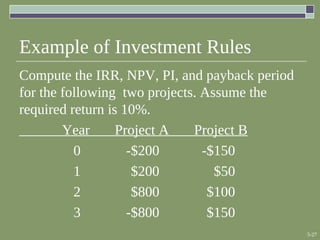 5-27
Example of Investment Rules
Compute the IRR, NPV, PI, and payback period
for the following two projects. Assume the
required return is 10%.
Year Project A Project B
0 -$200 -$150
1 $200 $50
2 $800 $100
3 -$800 $150
 