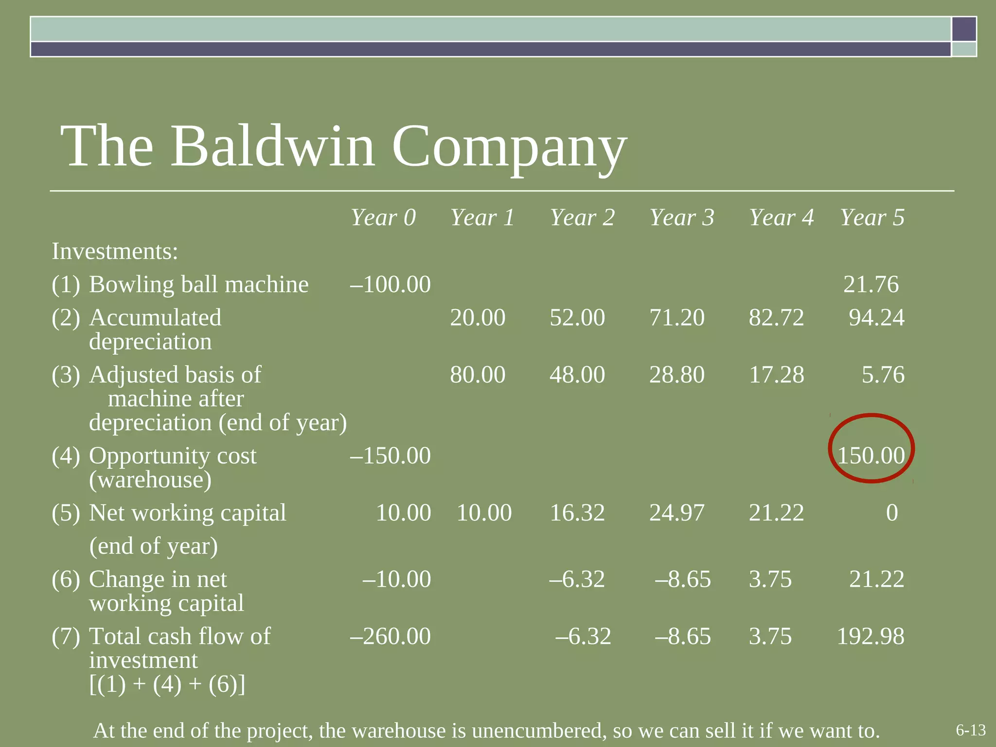 chap006 Making Capital Investment Decisions | PDF