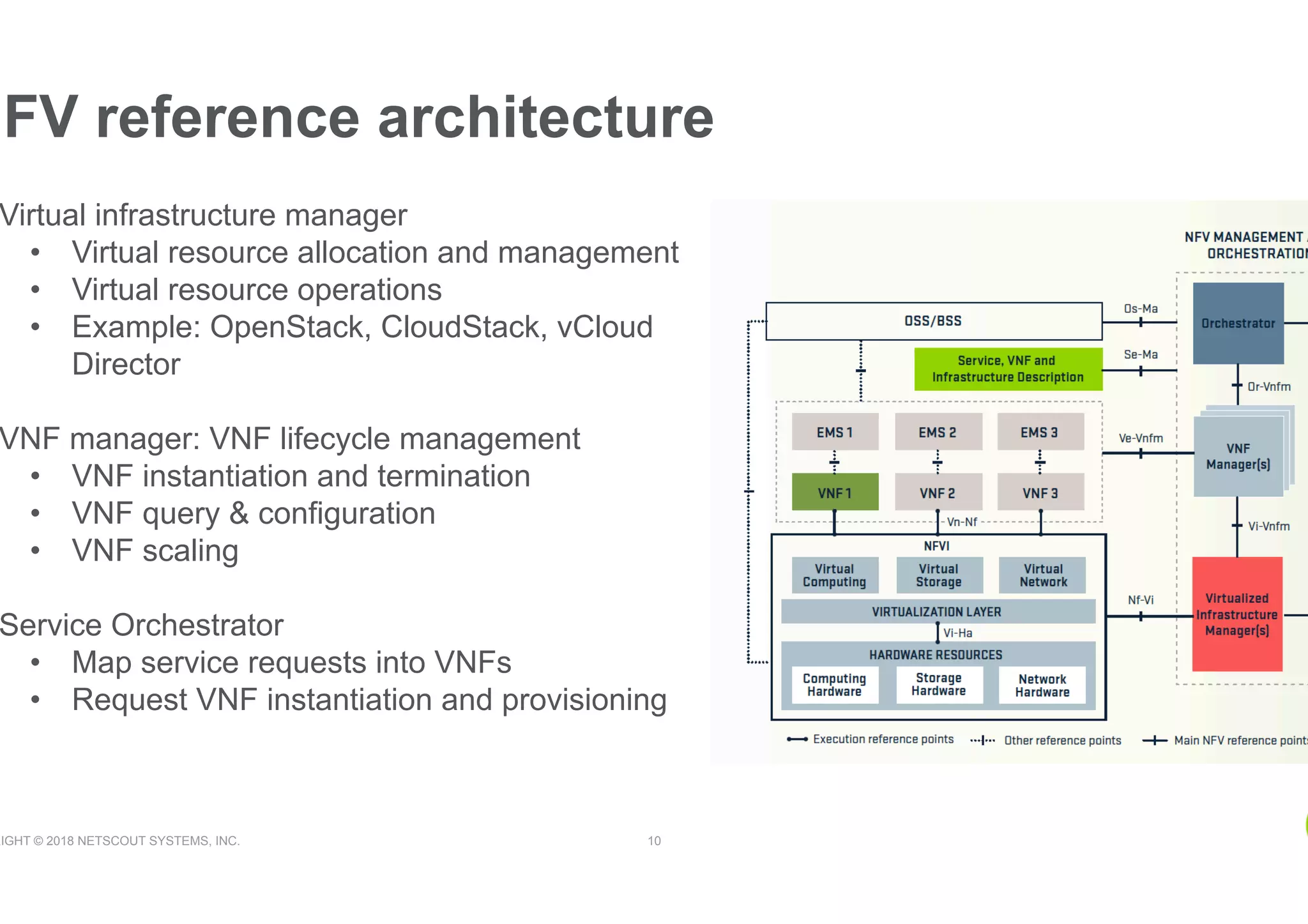 RIGHT © 2018 NETSCOUT SYSTEMS, INC. 10
NFV reference architecture
Virtual infrastructure manager
•  Virtual resource allocation and management
•  Virtual resource operations
•  Example: OpenStack, CloudStack, vCloud
Director
VNF manager: VNF lifecycle management
•  VNF instantiation and termination
•  VNF query & configuration
•  VNF scaling
Service Orchestrator
•  Map service requests into VNFs
•  Request VNF instantiation and provisioning
 
