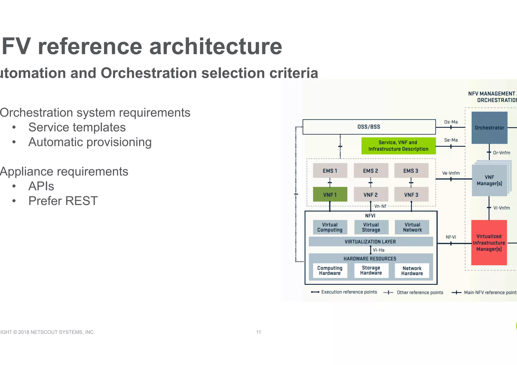 RIGHT © 2018 NETSCOUT SYSTEMS, INC. 11
NFV reference architecture
utomation and Orchestration selection criteria
Orchestration system requirements
•  Service templates
•  Automatic provisioning
Appliance requirements
•  APIs
•  Prefer REST
 
