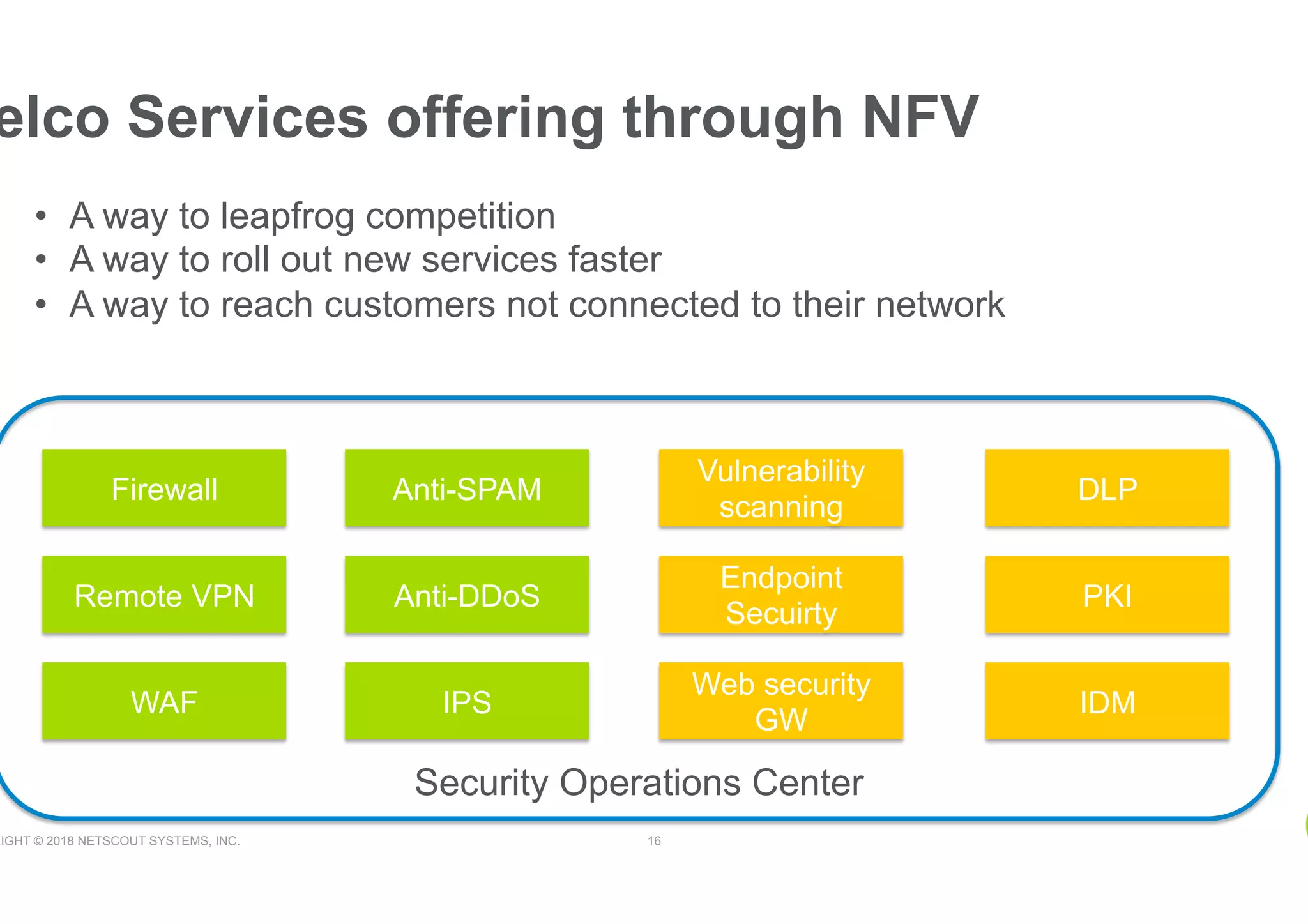 RIGHT © 2018 NETSCOUT SYSTEMS, INC. 16
elco Services offering through NFV
•  A way to leapfrog competition
•  A way to roll out new services faster
•  A way to reach customers not connected to their network
Firewall
Remote VPN
WAF
Anti-SPAM
Anti-DDoS
IPS
Vulnerability
scanning
Endpoint
Secuirty
Web security
GW
DLP
PKI
IDM
Security Operations Center
 