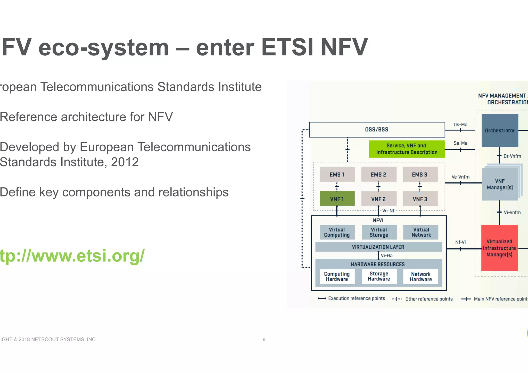 RIGHT © 2018 NETSCOUT SYSTEMS, INC. 9
NFV eco-system – enter ETSI NFV
ropean Telecommunications Standards Institute
Reference architecture for NFV
Developed by European Telecommunications
Standards Institute, 2012
Define key components and relationships
tp://www.etsi.org/
 