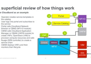 RIGHT © 2018 NETSCOUT SYSTEMS, INC. 18
A superficial review of how things work
se Cloudband as an example
  Operator creates service templates in
the catalog
  User logs into portal and subscribes to
the service
  Portal calls Cloudband Network
Director or CBND (NFV-O module)
  CBND calls Cloudband Application
Manager or CBAM (VNFM module) to
create VNFs, OpenStack (VIM) to
provision compute resources and calls
Nuage (SDN controller) to create a
service chain
  CBAM deploys VNFs and then
monitors their lifecycle
NFVO
VNFM
VIM
VNF
NFVI
Service Catalog
Compute Network Storage
Portal
SDN
controller
1
2
3
4
5
 