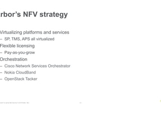 RIGHT © 2018 NETSCOUT SYSTEMS, INC. 21
Arbor’s NFV strategy
Virtualizing platforms and services
–  SP, TMS, APS all virtualized
Flexible licensing
–  Pay-as-you-grow
Orchestration
–  Cisco Network Services Orchestrator
–  Nokia CloudBand
–  OpenStack Tacker
 