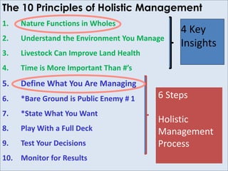The 10 Principles of Holistic Management
!"   #$%&'()*&+,%-.+/)-+)01.2(/
                                              !"#$%"
3"   4+5('/%$+5)%1()6+7-'.+8(+%)9.&):$+$;(
                                              &'()*+,(
<"   =-7(/%.,>)?$+)@8A'.7()=$+5)B($2%1
C"   D-8()-/):.'()@8A.'%$+%)D1$+)EF/
G"   H(I-+()01$%)9.&)J'():$+$;-+;
K"   LM$'()N'.&+5)-/)O&P2-,)6+(8Q)E)!    -".,$/("
R"   LS%$%()01$%)9.&)0$+%
                                         012)(,)3"
T"   O2$Q)0-%1)$)*&22)H(,>               45'5*$6$',"
U"   D(/%)9.&')H(,-/-.+/                 7813$(("
!V" :.+-%.')I.')W(/&2%/
 
