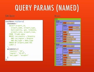 DOCUMENT LOCKING
user = couchbase.getAndLock("user_101");
PREPARE QUERY
RESULT
• Default lock time is 5 seconds
• Max lock time is 30 seconds
• Prevents retrieval while Locked
• Prevents updates while Locked
• An update requires CAS
 