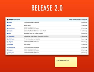 RELEASE 2.0
2.0 was released June 2016
 
