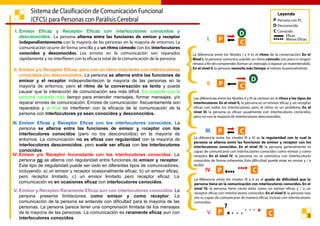 CFCS_version en español de la calsificacion funcional de la ...
