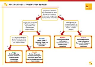 CFCS_version en español de la calsificacion funcional de la ...