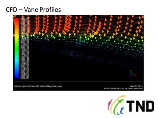 CFD – Vane Profiles
 