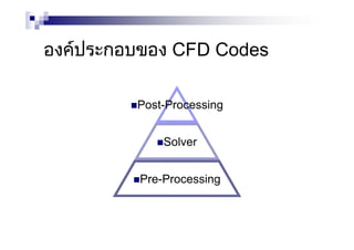 องคประกอบของ CFD Codes
Post-Processing
Solver
Pre-Processing
 