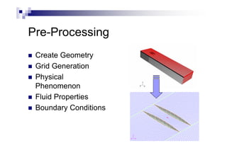 Pre-Processing
Create Geometry
Grid Generation
Physical
Phenomenon
Fluid Properties
Boundary Conditions
 