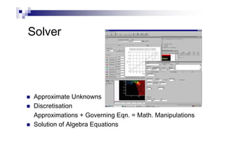 Solver
Approximate Unknowns
Discretisation
Approximations + Governing Eqn. = Math. Manipulations
Solution of Algebra Equations
 