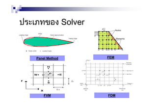 ประเภทของ Solver
FVM FDM
Panel Method FEM
 