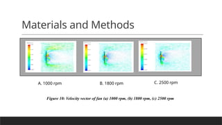 CFD-Analysis-and-Simulation-of-Optimized-Axial-Fan.pptx