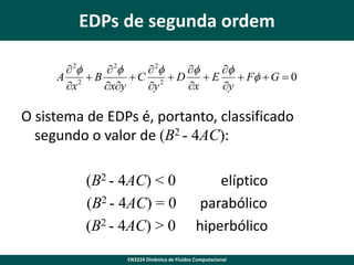 EDPs de segunda ordem
 2f
 2f
 2f
f
f
A 2 B
C 2  D
E
 Ff  G  0
x
xy
y
x
y

O sistema de EDPs é, portanto, classificado
segundo o valor de (B2 - 4AC):
(B2 - 4AC) < 0
(B2 - 4AC) = 0
(B2 - 4AC) > 0

elíptico
parabólico
hiperbólico

EN3224 Dinâmica de Fluidos Computacional

 