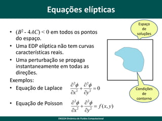 Equações elípticas
• (B2 - 4AC) < 0 em todos os pontos
do espaço.
• Uma EDP elíptica não tem curvas
características reais.
• Uma perturbação se propaga
instantaneamente em todas as
direções.
Exemplos:
 2f  2f
• Equação de Laplace
 2 0
2
x

• Equação de Poisson

y

 2f  2f
 2  f ( x, y )
2
x
y

EN3224 Dinâmica de Fluidos Computacional

Espaço
de
soluções

Condições
de
contorno

 