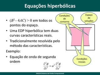 Equações hiperbólicas
Condições
de
contorno

• (B2 - 4AC) > 0 em todos os
pontos do espaço.
• Uma EDP hiperbólica tem duas
curvas características reais.
• Tradicionalmente resolvida pelo
método das características.
Exemplo:
• Equação de onda de segunda
ordem
2
2

f
2  f
a
2
t
x 2

EN3224 Dinâmica de Fluidos Computacional

Espaço
de
soluções

Condições
Iniciais

 
