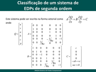 Classificação de um sistema de
EDPs de segunda ordem
Este sistema pode ser escrito na forma vetorial como
onde
u 
v 
 
a 
Q 
b 
c 
 
 p
 

0

1
0
A
0
0
0

1

0
0
B
0
0
0


0

0

0

0

0
0

0
0

0
1

0
0

0
0

0
0

0
0

0
1
0
1
Re
1
0
0
Re
0

0

1 0
0 1

0
0

0
0

0
0

1
0

0

0

0

0
0
0

1

Re

1

Re
0

0

0
0

0
 1
0

0

0
0

0
0
 1


EN3224 Dinâmica de Fluidos Computacional

A

Q
Q
B
C
x
y

c




0


0

C


0
 ub  vc 


 ua  vb 



 