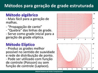 Métodos para geração de grade estruturada
Método algébrico

- Mais fácil para a geração de
malhas.
- “Propagação de canto”
- “Quebra” das linhas de grade.
- Serve como grade inicial para a
geração de grade elíptica.

Método Elíptico

- Produz as grades melhor
possível no sentido de suavidade
e rede de distribuição de ponto.
- Pode ser utilizado com função
de controle (Poisson) ou sem
função de controle (Laplace).
EN3224 Dinâmica de Fluidos Computacional

 