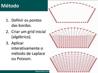 Método
1. Definir os pontos
das bordas.
2. Criar um grid inicial
(algébrico).
3. Aplicar
interativamente o
método de Laplace
ou Poisson.
EN3224 Dinâmica de Fluidos Computacional

 