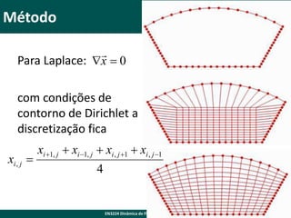 Método

Para Laplace: x  0

com condições de
contorno de Dirichlet a
discretização fica
xi , j 

xi 1, j  xi 1, j  xi , j 1  xi , j 1
4

EN3224 Dinâmica de Fluidos Computacional

 
