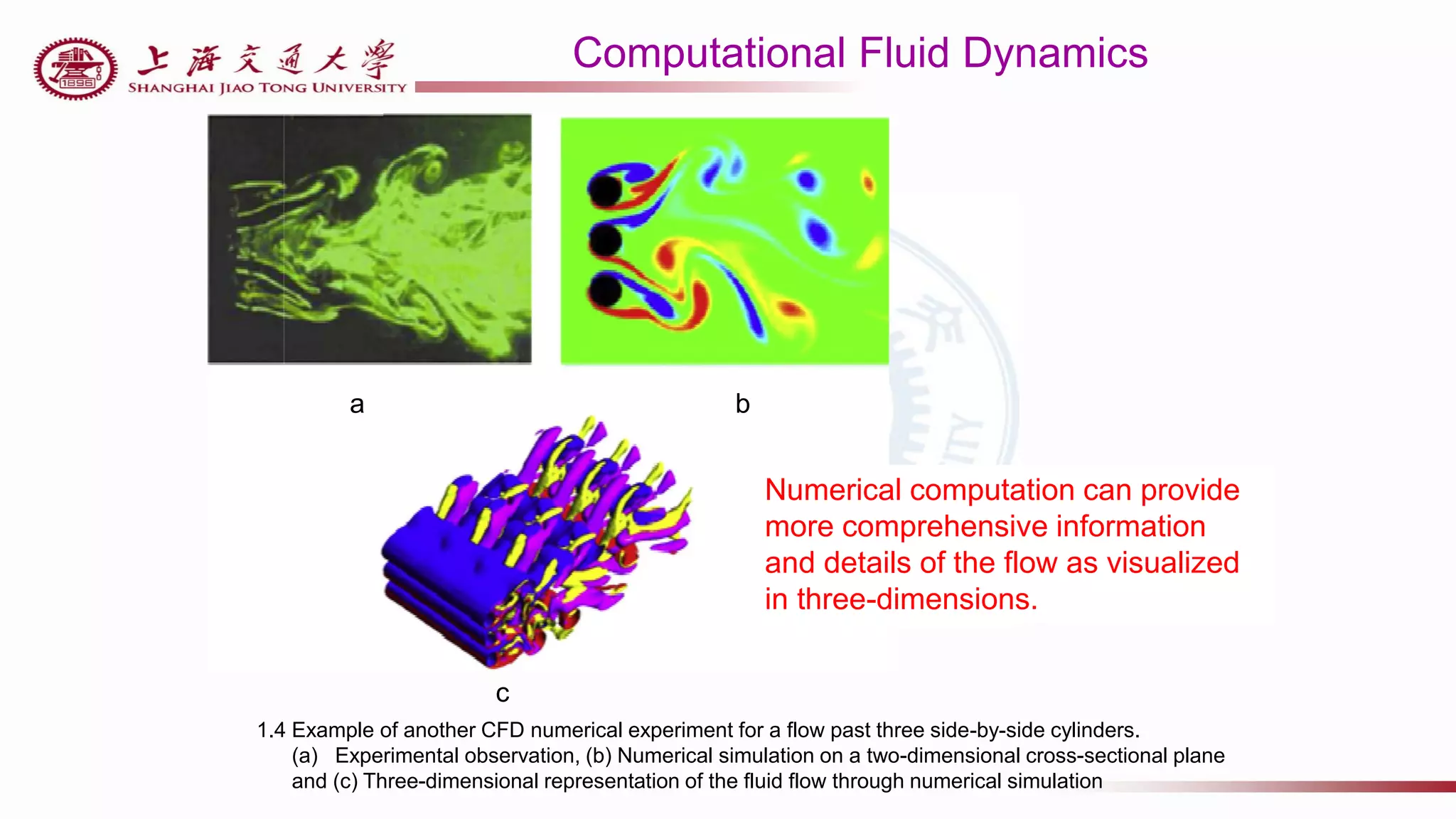 Computational Fluid Dynamics
1.4 Example of another CFD numerical experiment for a flow past three side-by-side cylinders.
(a) Experimental observation, (b) Numerical simulation on a two-dimensional cross-sectional plane
and (c) Three-dimensional representation of the fluid flow through numerical simulation
a b
c
Numerical computation can provide
more comprehensive information
and details of the flow as visualized
in three-dimensions.
 