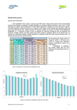 Results & Discussions

                Solution with FVM solver:

                         The HyperMesh fluid model is solved using FVM solver. Steady state solver with incompressible
                turbulent flow settings is selected. Coupled algorithm for pressure-velocity coupling is used. As it is turbo
                machinery simulation, Moving Reference Frame (MRF) approach is applied for pump and turbine regions.
                The MRF approach implies that there is no relative mesh motion of the rotating and stationary parts. By
                using right hand thumb rule, rotation direction for lockup, impeller and turbine is defined. Well established
                Realizable K- ‫ א‬Turbulence model (2 eqn) is selected for capturing turbulence and oil properties are
                assigned. Impeller rotates at engine speed and turbine speed is assigned based on the speed ratio. To
                improve the calculation stability, initially calculation is performed with first order upwind scheme then it is
                switched to second order upwind scheme
                                                              Results Comparison                                                 By comparing the results, there is
                        Spee     Test results                         HYPERMESH                    Difference(%)                 maximum 6.29% in K-Factor and
                          d           Torque                                     Torque                    Torque                3.33% in Torque ratio deviation
                        ratio K-Factor ratio                   K-Factor
                                                                                  ratio
                                                                                                 K-Factor                        between HyperMesh results and
                                                                                                            ratio
                                                                                                                                 Test results.
                          0     257.5           1.93              242.3                1.87        6.29      2.92                        HyperMesh is satisfying
                         0.1    249.6           1.82              239.9                1.76        4.06      3.33                the quality criteria that we are
                         0.2    243.0           1.68              234.2                1.68        3.74      0.39                following and well aligned with our
                         0.3    234.2           1.59              228.4                1.56        2.53      1.52                process.
                         0.4    226.9           1.47              223.2                1.47        1.69      0.28
                         0.5    218.7           1.34              216.1                1.32        1.20      1.16
                         0.6    206.9           1.22              205.0                1.22        0.93      0.49
                         0.7    203.8           1.13              197.1                1.12        3.39      0.57
                         0.8    213.8           1.03              211.5                1.01        1.10      2.15
                        0.85    223.7           1.01              216.7                0.99        3.25      1.71
                         0.9    267.2           1.03              219.8                0.94       21.59      9.25

                           Table 1: Comparison of Test results and HyperMesh results



300.0                                                                                                   2.50


                                      Comparison of K-Factor                                                                           Comparison of Torque Ratio

250.0                                                          Test
                                                                                                        2.00
                                                               HyperMesh
                                                                                                                                                                       Test

                                                                                                                                                                       HyperMesh

200.0
 K-Factor




                                                                                                        1.50
                                                                                                        Torque Ratio




150.0




                                                                                                        1.00

100.0




                                                                                                        0.50
 50.0




  0.0
            0     0.1     0.2   0.3       0.4       0.5         0.6        0.7   0.8      0.85   0.9    0.00
                                                Speed Ratio                                                            0   0.1   0.2   0.3   0.4      0.5        0.6      0.7      0.8       0.85   0.9
                                                                                                                                                   Speed Ratio



                                                 Figure 4: Comparison of HyperMesh results with Test results



                Simulation Driven Innovation                                                                                                                                             4
 