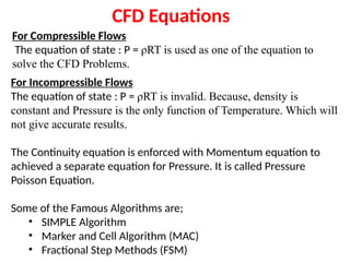 Simple Algorithm Cfd Incompressible Comprehensive Review of Fluid Mechanics and Governing Equations in CFD ...