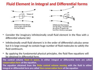 Differential Fluid Example Comprehensive Review of Fluid Mechanics and Governing Equations in CFD ...