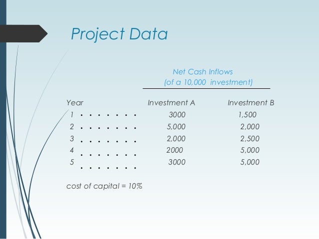 7 discuss and list the three discounted cash flow methods The cash flows of a project are discounted at some desired rate irr is also called as ‘discounted cash flow method’ or ‘yield method’ or ‘time adjusted. 7 discuss and list the three discounted cash flow methods The cash flows of a project are discounted at some desired rate irr is also called as ‘discounted cash flow method’ or ‘yield method’ or ‘time adjusted.