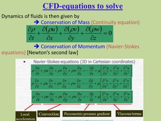 Dynamics of fluids is then given by
 Conservation of Mass (Continuity equation)
 Conservation of Momentum (Navier-Stokes
equations) [Newton’s second law]
CFD-equations to solve
      0











z
w
y
v
x
u
t

 
