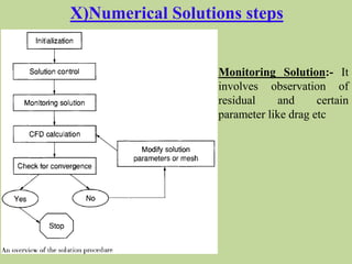 X)Numerical Solutions steps
Monitoring Solution:- It
involves observation of
residual and certain
parameter like drag etc
 