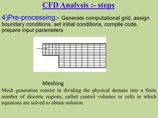 CFD Analysis :- steps
4)Pre-processing:- Generate computational grid, assign
boundary conditions, set initial conditions, compile code,
prepare input parameters
Meshing
Mesh generation consist in dividing the physical domain into a finite
number of discrete regions, called control volumes or cells in which
equations are solved to obtain solution.
 