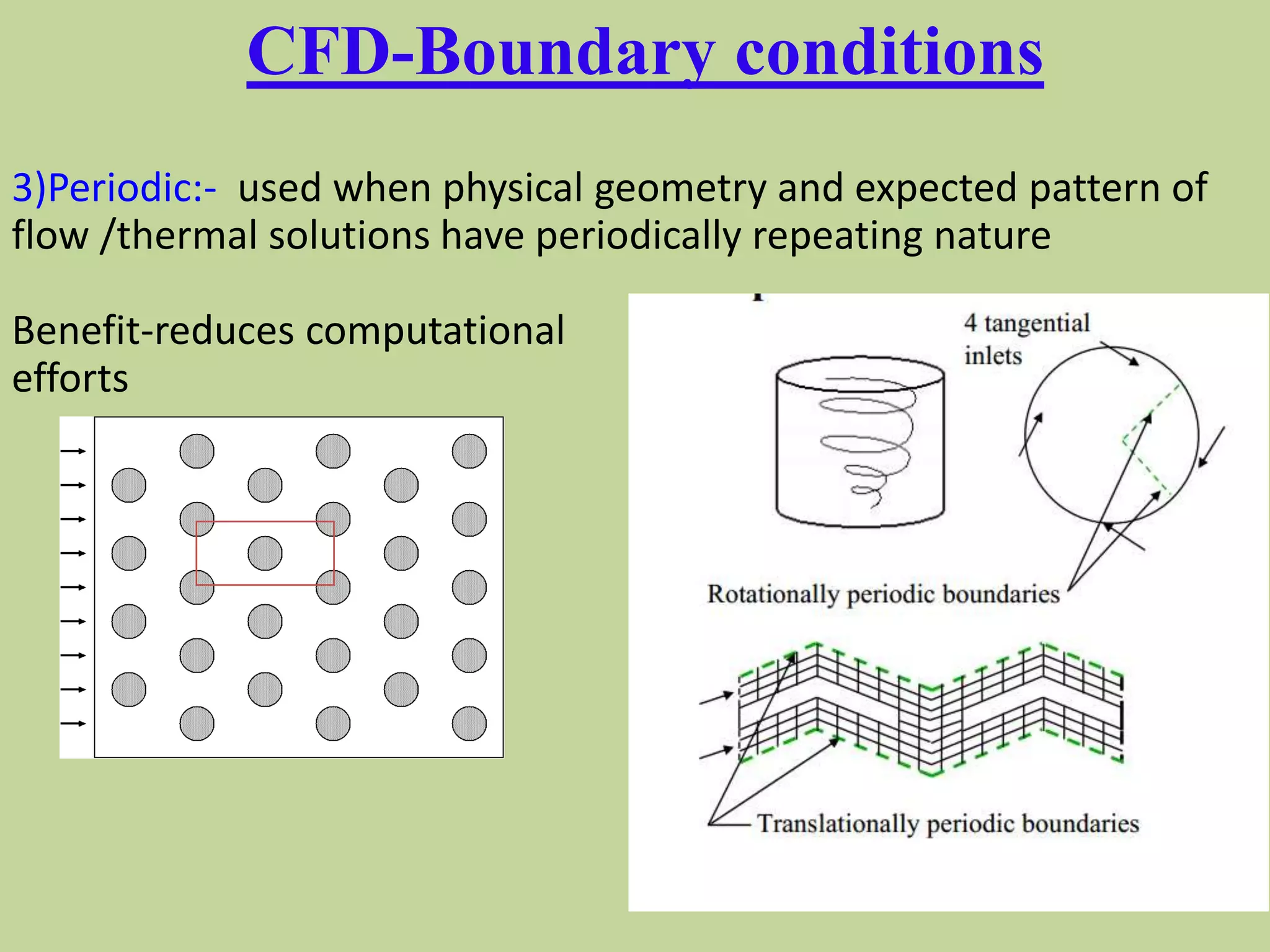 CFD-Boundary conditions
3)Periodic:- used when physical geometry and expected pattern of
flow /thermal solutions have periodically repeating nature
Benefit-reduces computational
efforts
 