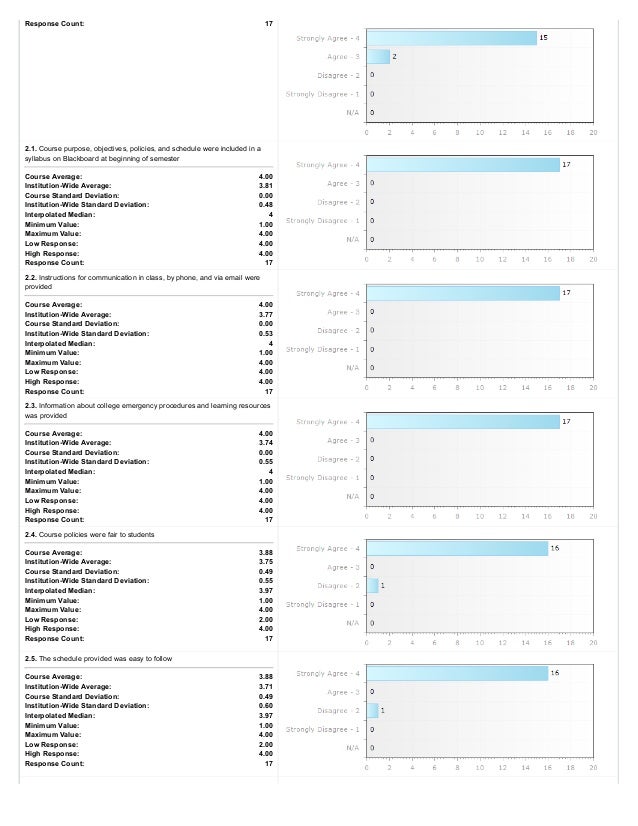class evaluation