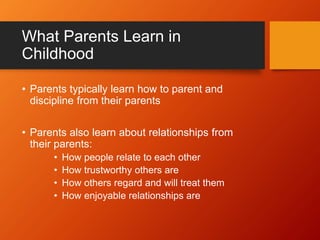 What Parents Learn in
Childhood
• Parents typically learn how to parent and
discipline from their parents
• Parents also learn about relationships from
their parents:
• How people relate to each other
• How trustworthy others are
• How others regard and will treat them
• How enjoyable relationships are
 