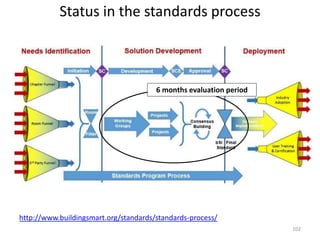 Status in the standards process
http://www.buildingsmart.org/standards/standards-process/
102
6 months evaluation period
 