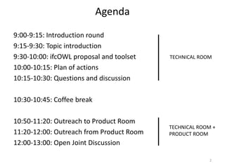 9:00-9:15: Introduction round
9:15-9:30: Topic introduction
9:30-10:00: ifcOWL proposal and toolset
10:00-10:15: Plan of a...