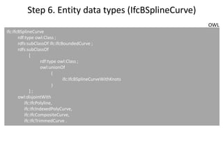 Step 6. Entity data types (IfcBSplineCurve)
ifc:IfcBSplineCurve
rdf:type owl:Class ;
rdfs:subClassOf ifc:IfcBoundedCurve ;...