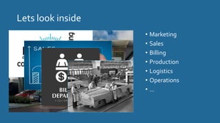 Lets look inside
• Marketing
• Sales
• Billing
• Production
• Logistics
• Operations
• …
 
