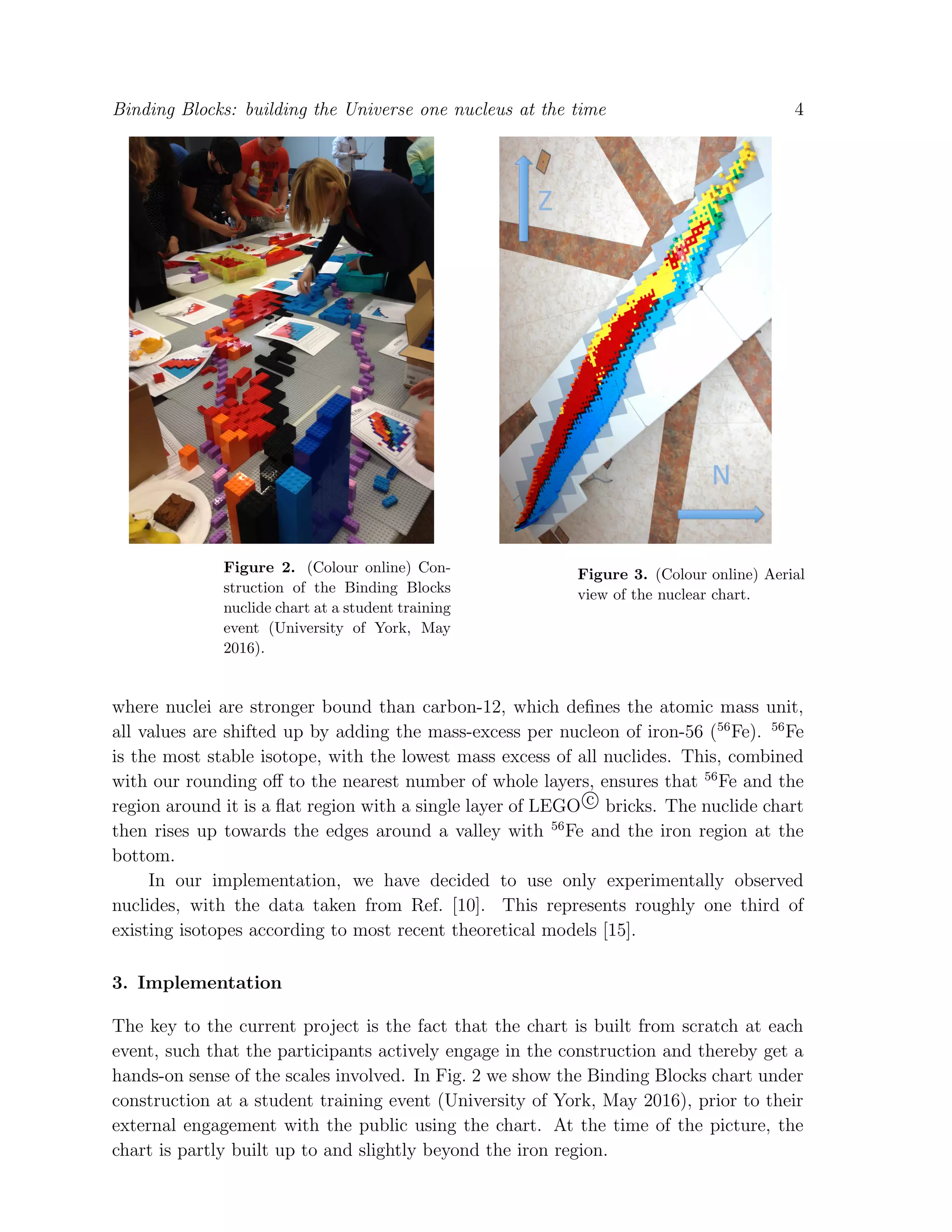 Binding Blocks: building the Universe one nucleus at the time 4
Figure 2. (Colour online) Con-
struction of the Binding Blocks
nuclide chart at a student training
event (University of York, May
2016).
Figure 3. (Colour online) Aerial
view of the nuclear chart.
where nuclei are stronger bound than carbon-12, which deﬁnes the atomic mass unit,
all values are shifted up by adding the mass-excess per nucleon of iron-56 (56
Fe). 56
Fe
is the most stable isotope, with the lowest mass excess of all nuclides. This, combined
with our rounding oﬀ to the nearest number of whole layers, ensures that 56
Fe and the
region around it is a ﬂat region with a single layer of LEGO c bricks. The nuclide chart
then rises up towards the edges around a valley with 56
Fe and the iron region at the
bottom.
In our implementation, we have decided to use only experimentally observed
nuclides, with the data taken from Ref. [10]. This represents roughly one third of
existing isotopes according to most recent theoretical models [15].
3. Implementation
The key to the current project is the fact that the chart is built from scratch at each
event, such that the participants actively engage in the construction and thereby get a
hands-on sense of the scales involved. In Fig. 2 we show the Binding Blocks chart under
construction at a student training event (University of York, May 2016), prior to their
external engagement with the public using the chart. At the time of the picture, the
chart is partly built up to and slightly beyond the iron region.
 