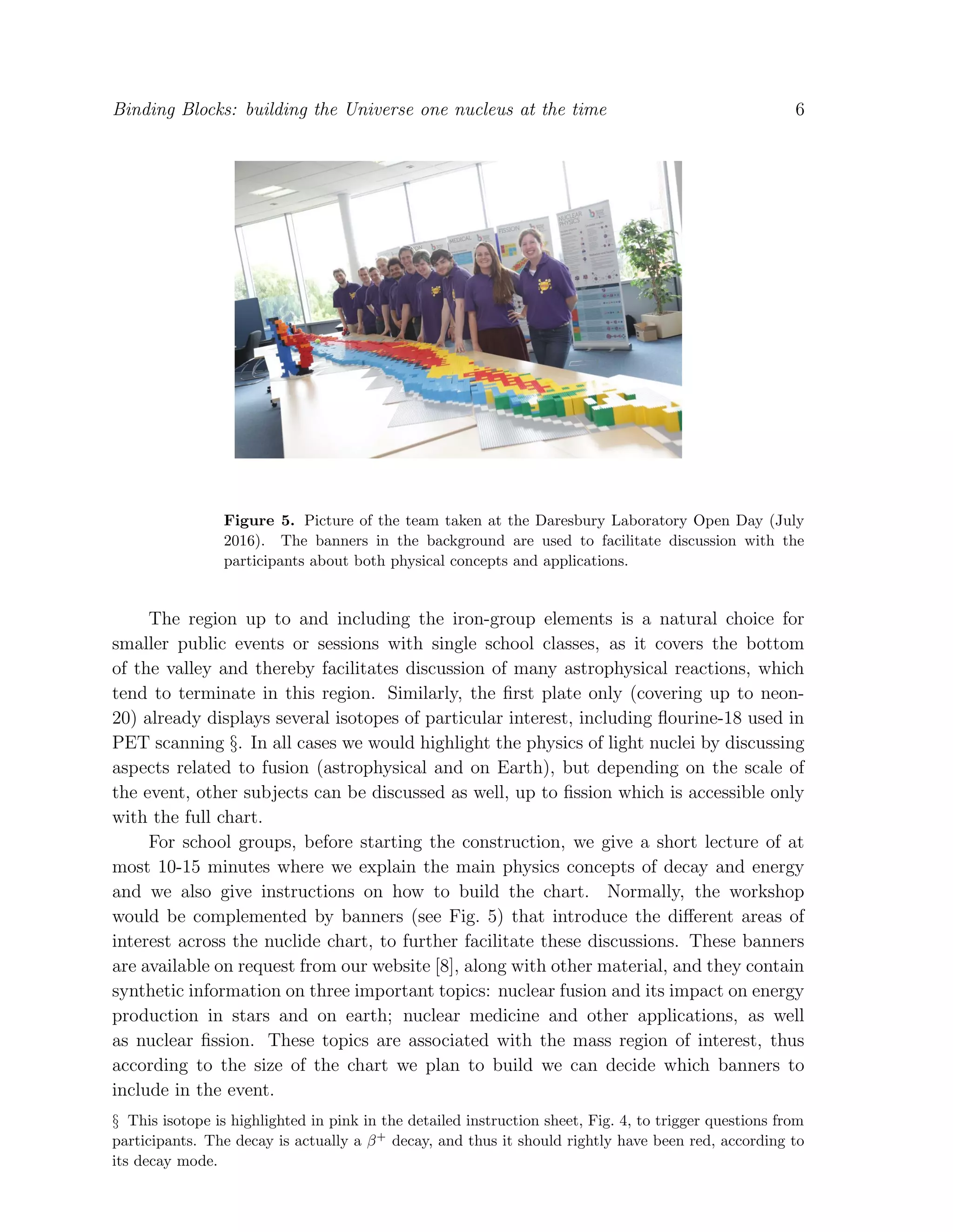 Binding Blocks: building the Universe one nucleus at the time 6
Figure 5. Picture of the team taken at the Daresbury Laboratory Open Day (July
2016). The banners in the background are used to facilitate discussion with the
participants about both physical concepts and applications.
The region up to and including the iron-group elements is a natural choice for
smaller public events or sessions with single school classes, as it covers the bottom
of the valley and thereby facilitates discussion of many astrophysical reactions, which
tend to terminate in this region. Similarly, the ﬁrst plate only (covering up to neon-
20) already displays several isotopes of particular interest, including ﬂourine-18 used in
PET scanning §. In all cases we would highlight the physics of light nuclei by discussing
aspects related to fusion (astrophysical and on Earth), but depending on the scale of
the event, other subjects can be discussed as well, up to ﬁssion which is accessible only
with the full chart.
For school groups, before starting the construction, we give a short lecture of at
most 10-15 minutes where we explain the main physics concepts of decay and energy
and we also give instructions on how to build the chart. Normally, the workshop
would be complemented by banners (see Fig. 5) that introduce the diﬀerent areas of
interest across the nuclide chart, to further facilitate these discussions. These banners
are available on request from our website [8], along with other material, and they contain
synthetic information on three important topics: nuclear fusion and its impact on energy
production in stars and on earth; nuclear medicine and other applications, as well
as nuclear ﬁssion. These topics are associated with the mass region of interest, thus
according to the size of the chart we plan to build we can decide which banners to
include in the event.
§ This isotope is highlighted in pink in the detailed instruction sheet, Fig. 4, to trigger questions from
participants. The decay is actually a β+
decay, and thus it should rightly have been red, according to
its decay mode.
 