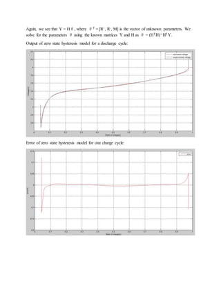 Again, we see that Y = Hθ, where θT = [R+, R-, M] is the vector of unknown parameters. We
solve for the parameters θ using the known matrices Y and H as θ = (HTH)-1HTY.
Output of zero state hysteresis model for a discharge cycle:
Error of zero state hysteresis model for one charge cycle:
 